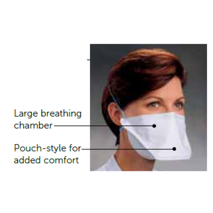 KIMBERLYCLARK* PFR95* N95 Respirators and Surgical Masks